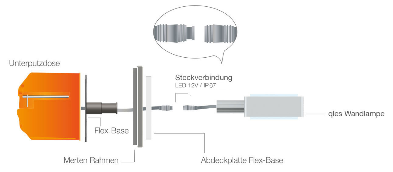 Stecksystem_1508_Wandlampe_1