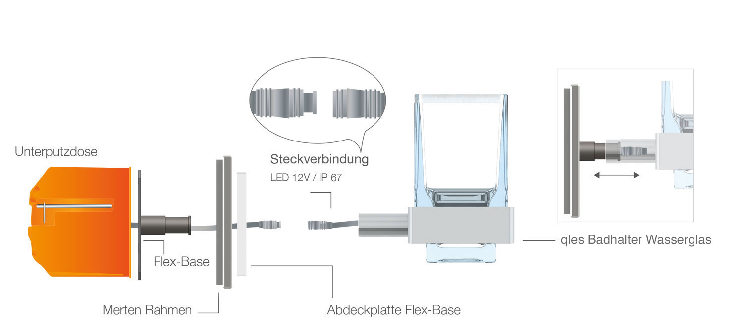 Stecksystem_1508_Wasserglas