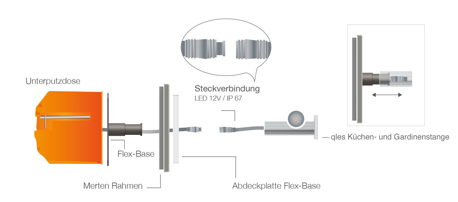 Stecksystem_Kuechenstange